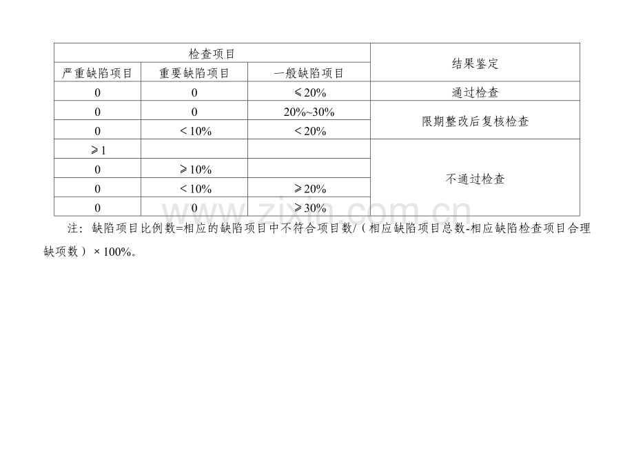 广西药品零售企业GSP认证检查细则修订.doc_第2页