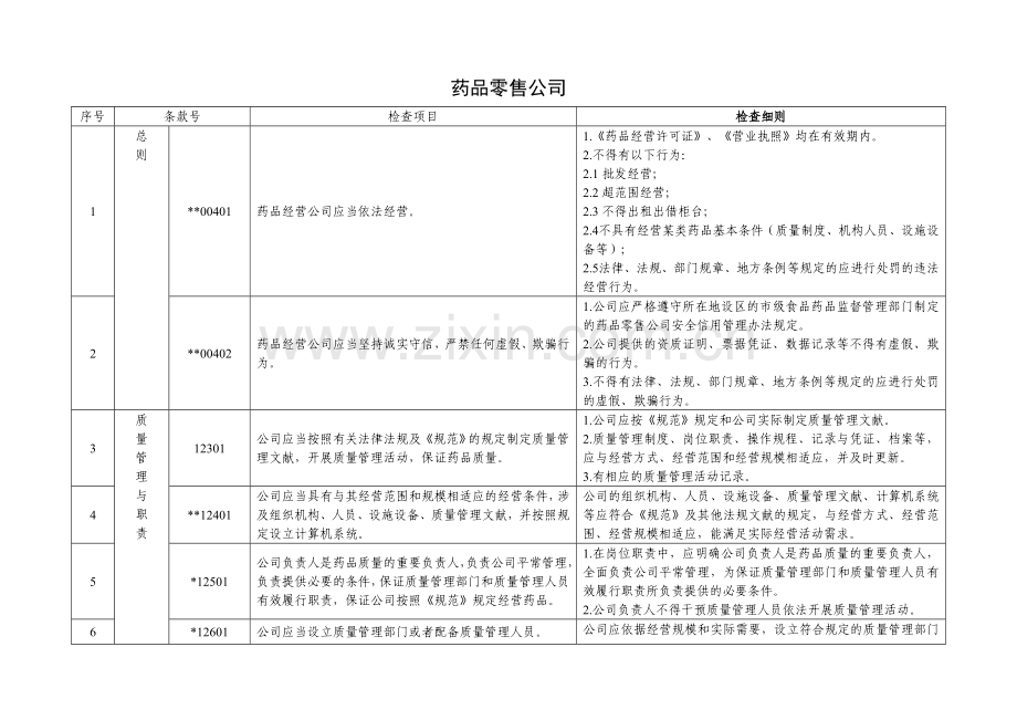 广西药品零售企业GSP认证检查细则修订.doc_第3页