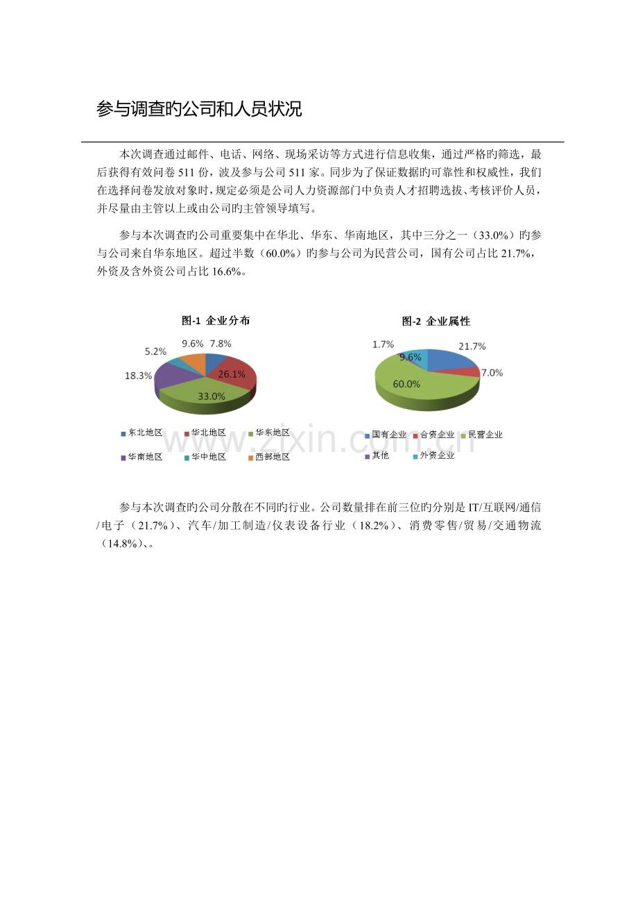 中国人才测评实践应用调查报告.docx_第2页