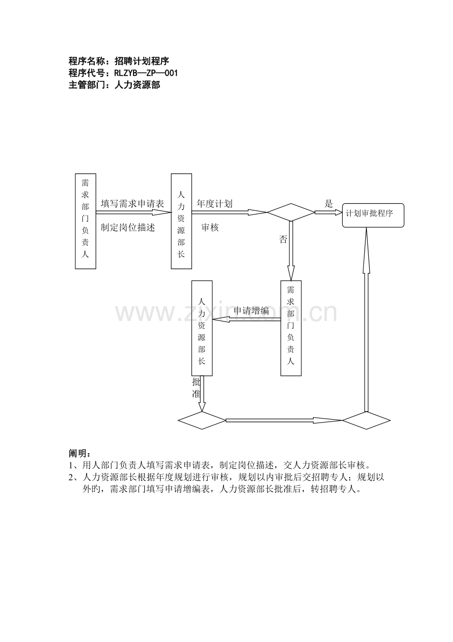 人力资源招聘工作流程汇编.doc_第2页