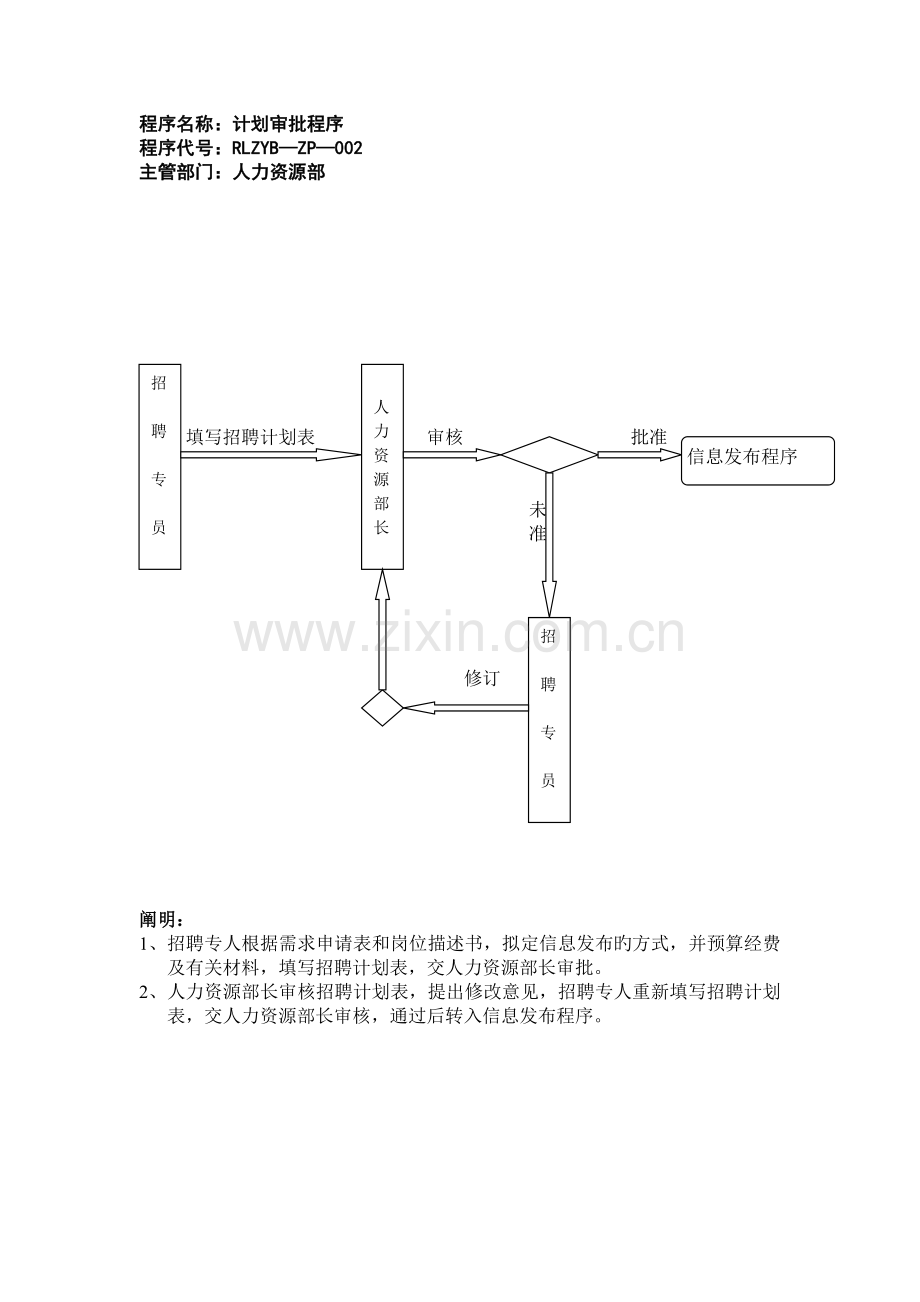 人力资源招聘工作流程汇编.doc_第3页