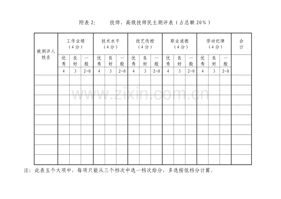 高技能人才考核.doc_第2页