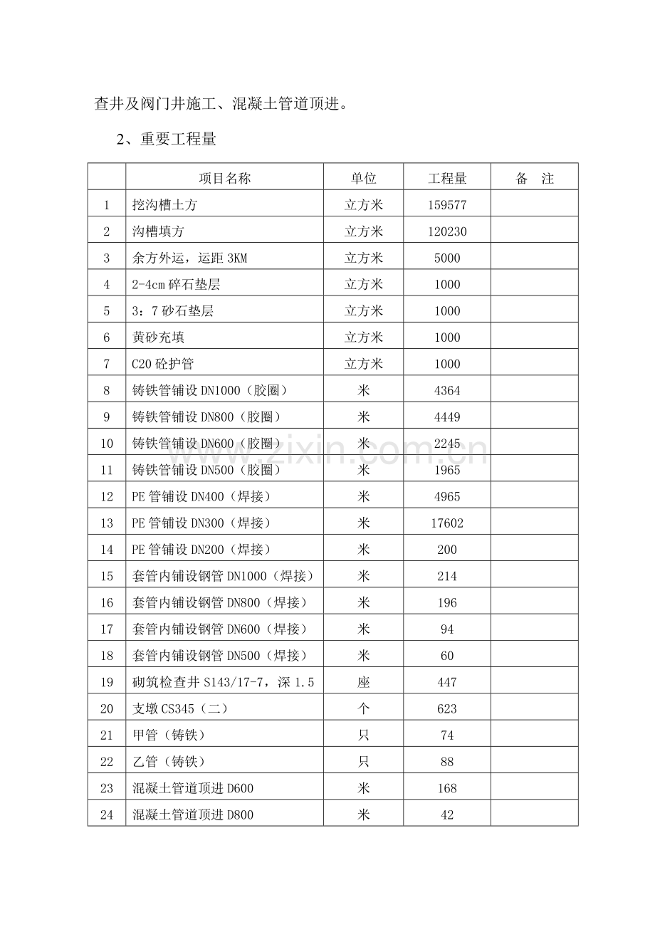 网施工组织设计.doc_第3页