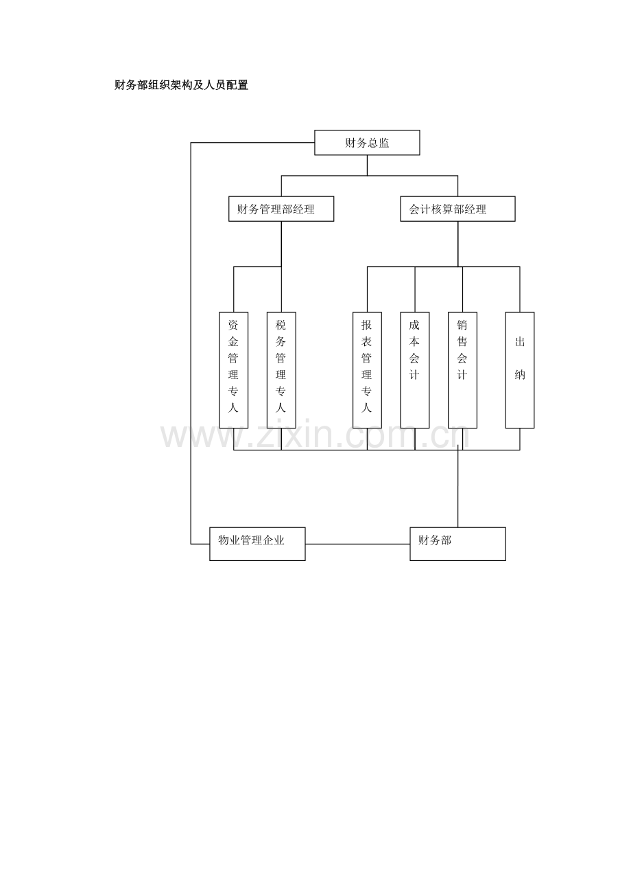 部部门职责及岗位说明书资料.doc_第2页