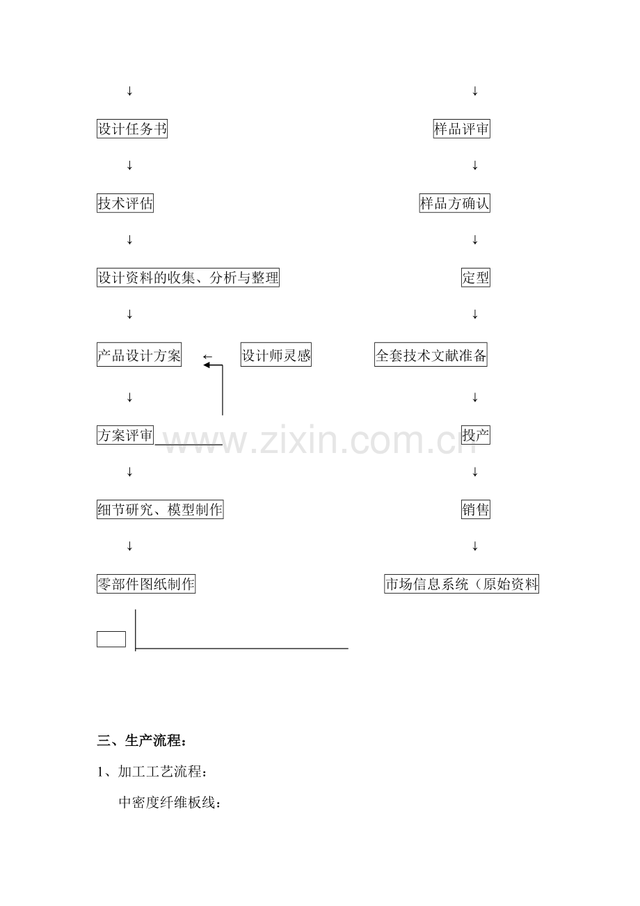 森顿家具公司销售渠道专业知识培训手册.doc_第3页