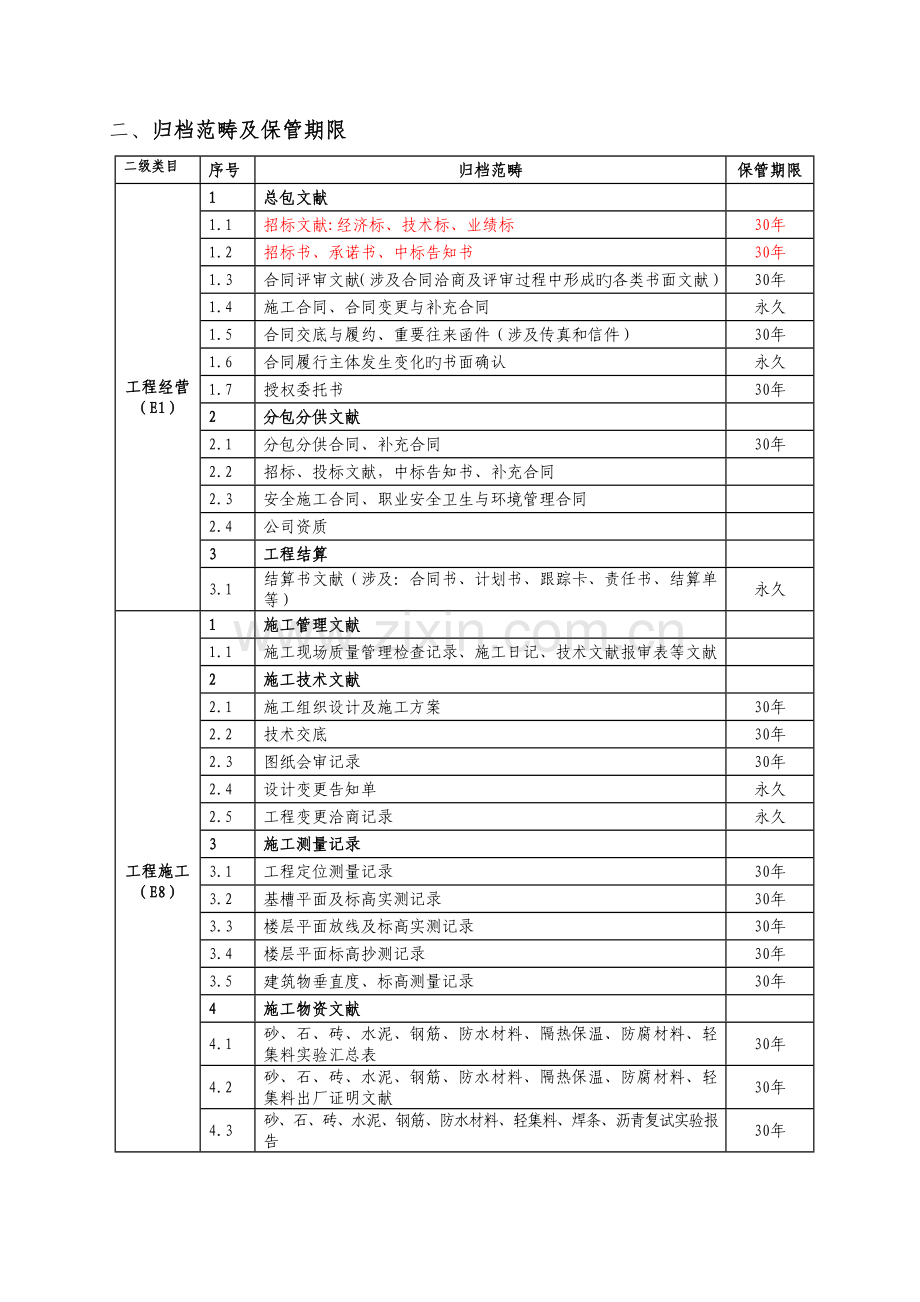 工程项目竣工档案归档交底手册.doc_第3页