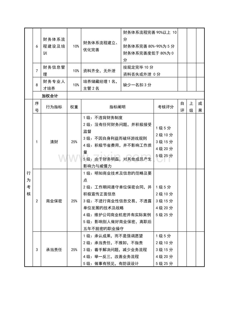 目标责任书财务总监.doc_第3页