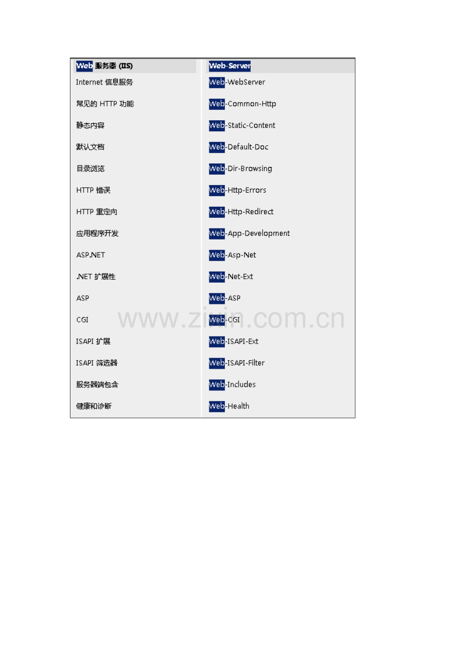 installshield学习笔记专业资料.doc_第3页