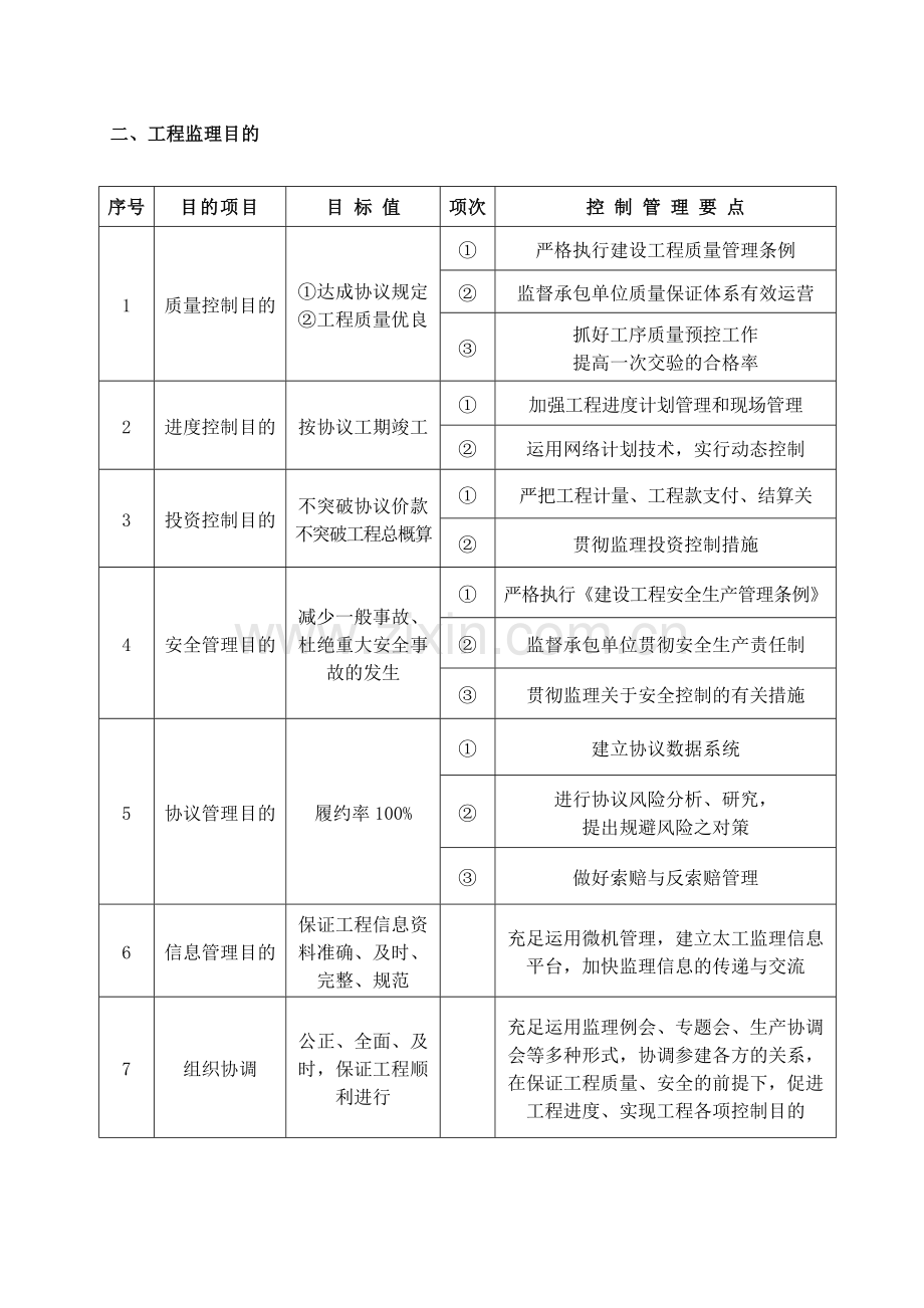 景观工程监理规划.doc_第3页