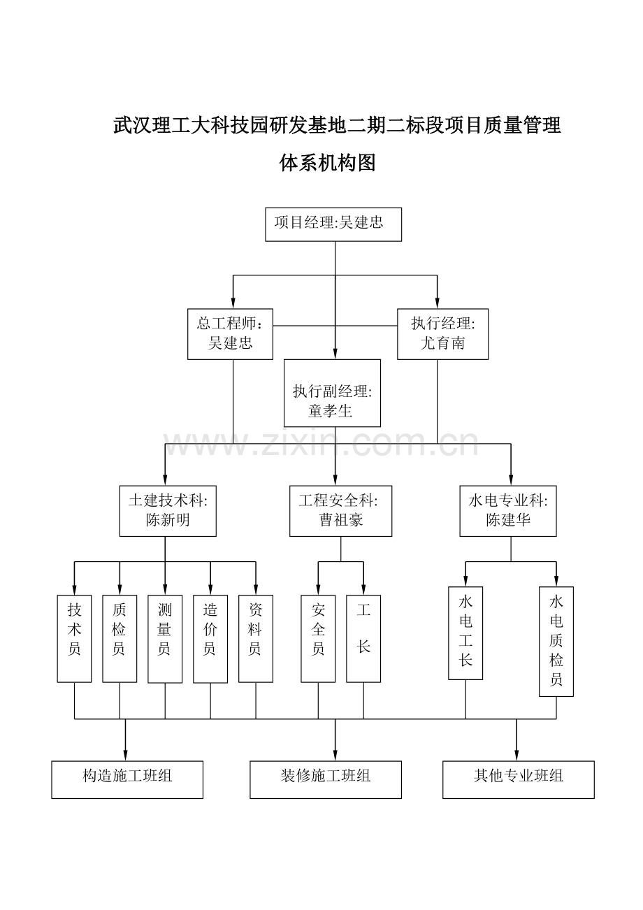 项目质量管理组织机构及质量保证措施.doc_第2页