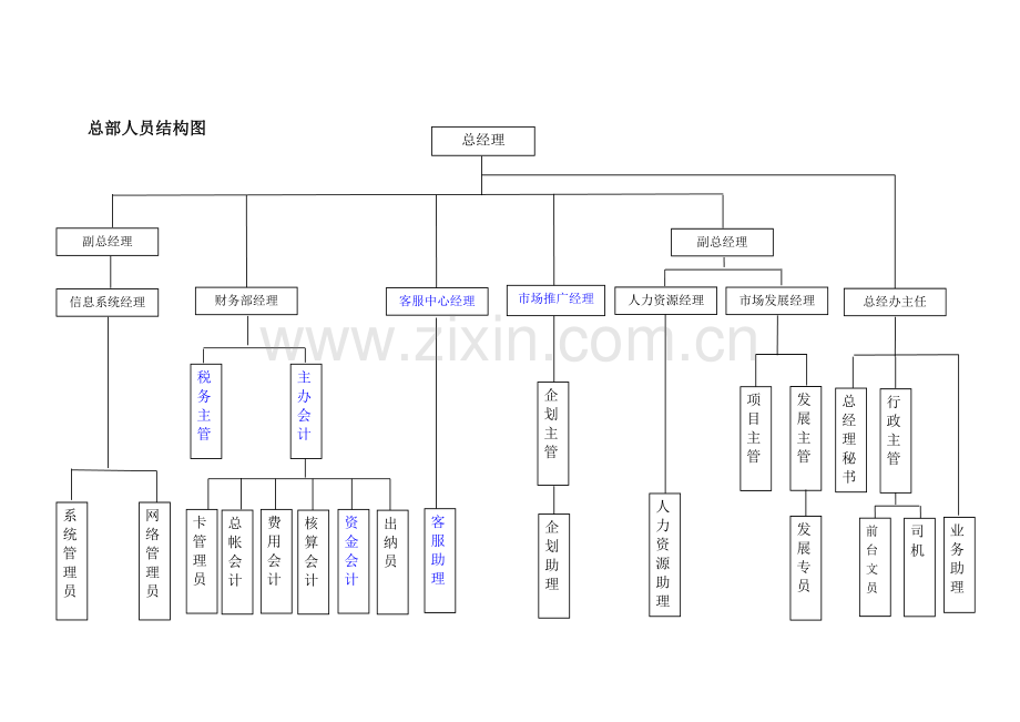 组织架构新版.doc_第2页