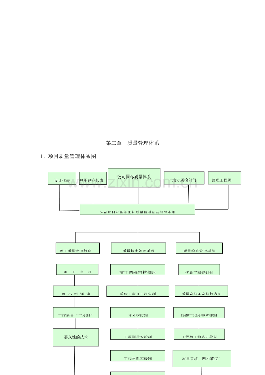 项目部质量管理体系及制度.docx_第3页