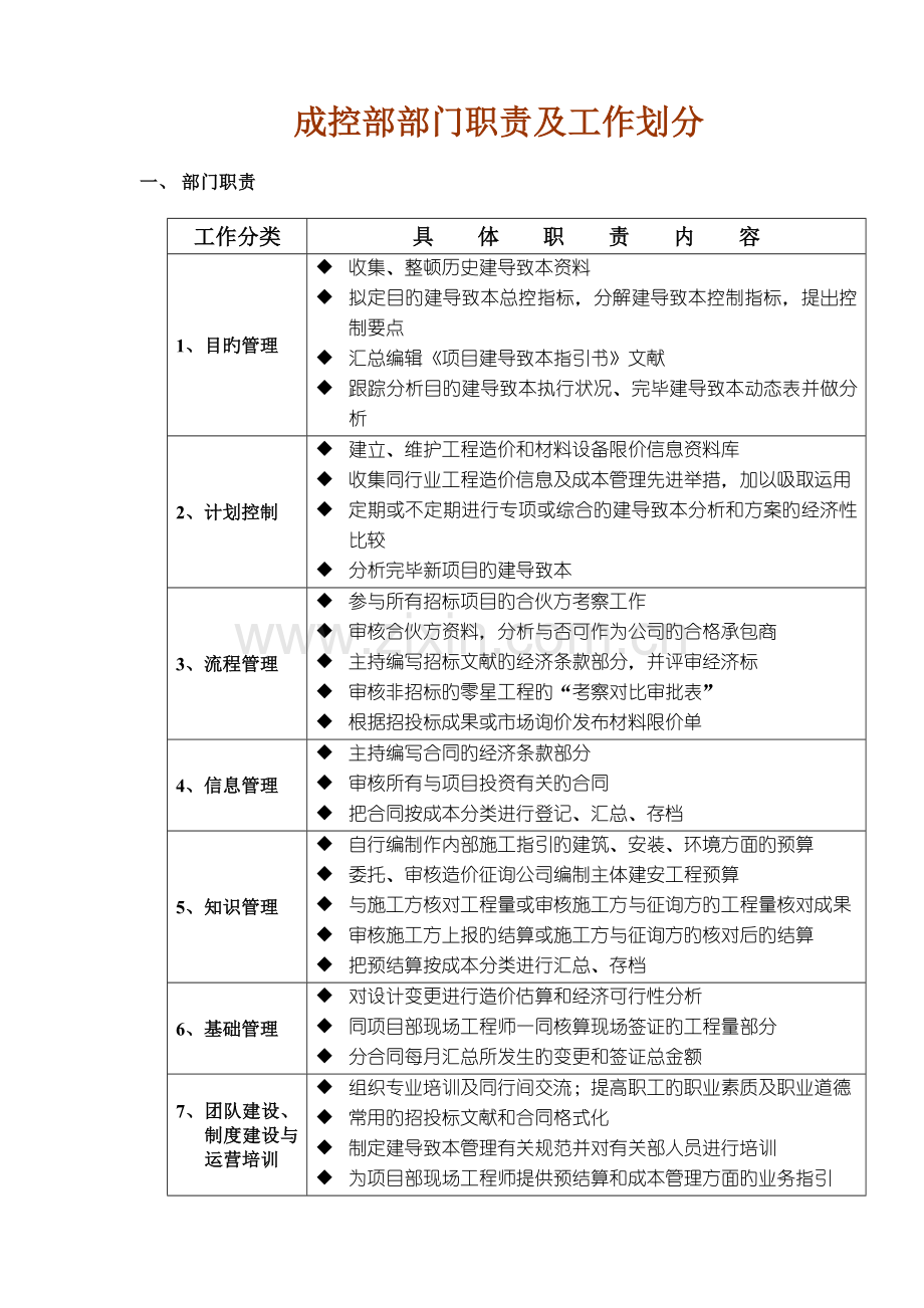 成控部部门及岗位职责-.doc_第1页