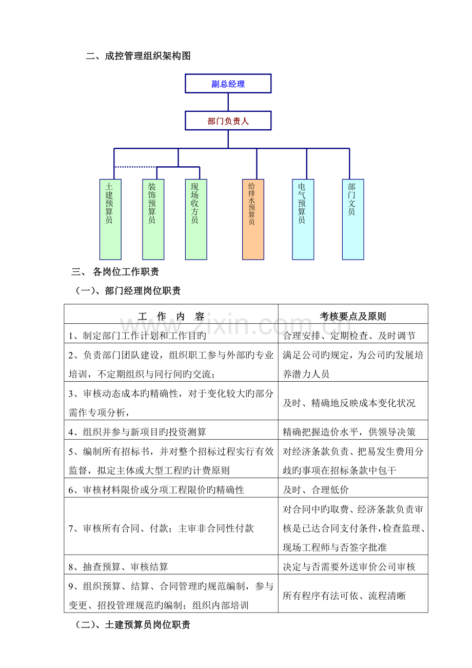 成控部部门及岗位职责-.doc_第2页