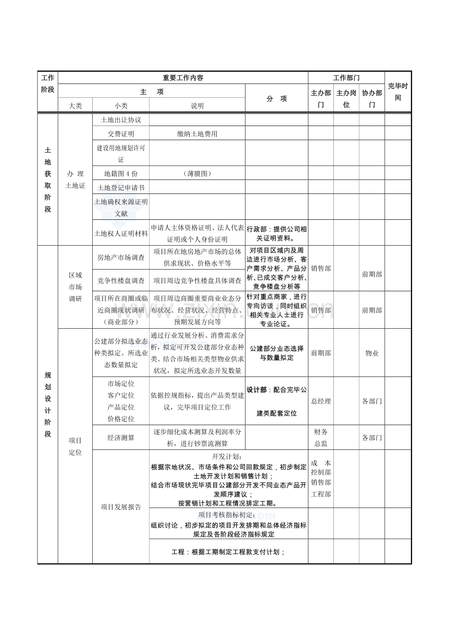 房地产项目开发计划模板.doc_第3页