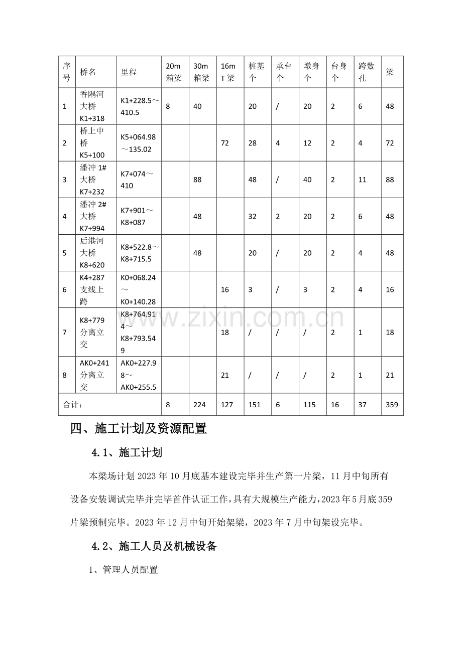 高速公路预制梁专项施工方案.docx_第2页