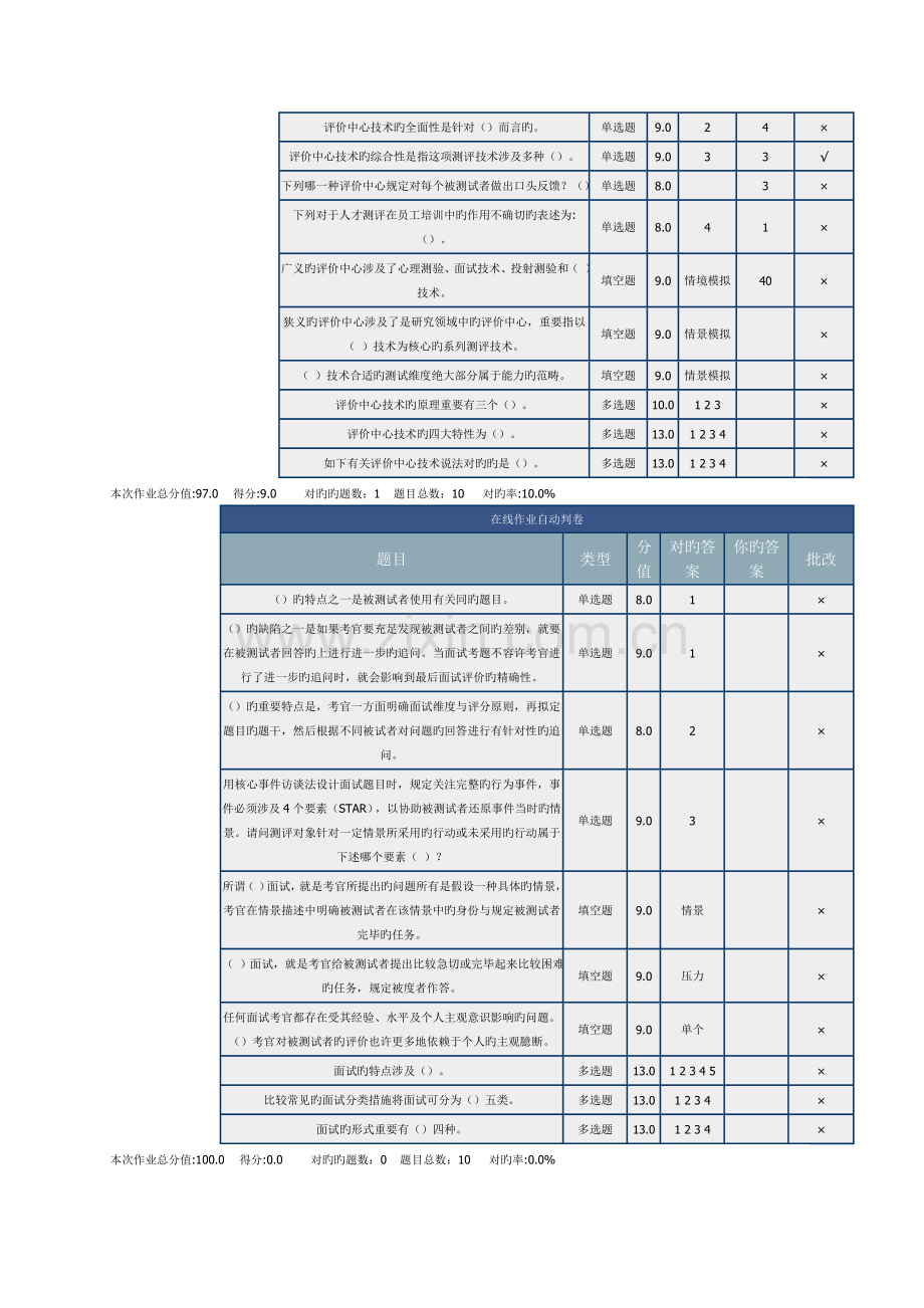 北理网上作业-人1员测评.doc_第2页