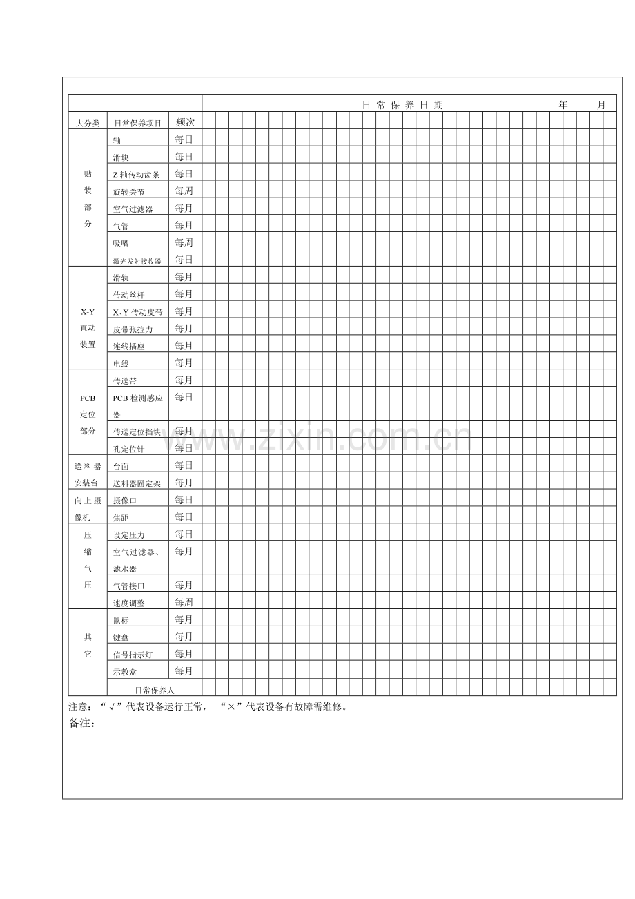 贴片机维修保养一览表.doc_第3页