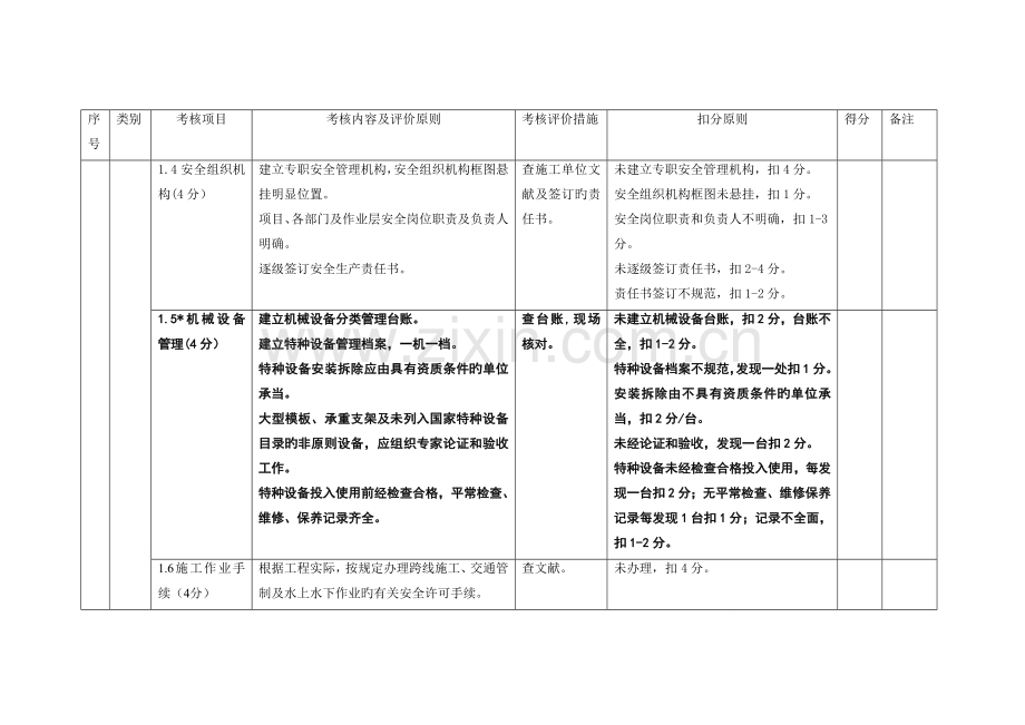 平安工地考核表.doc_第2页