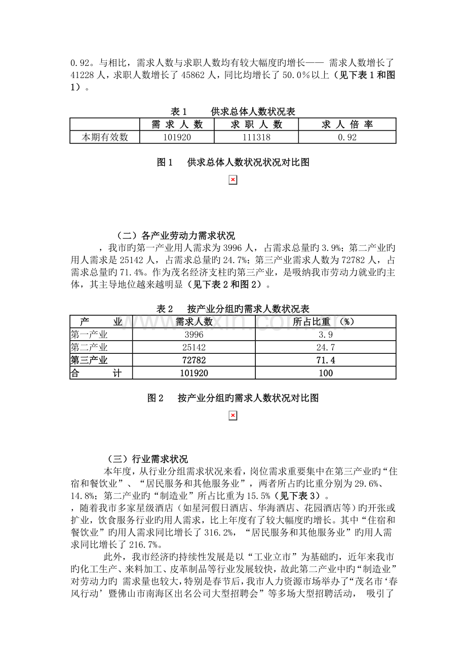 人力资源市场职业供求状况分析报告.doc_第2页