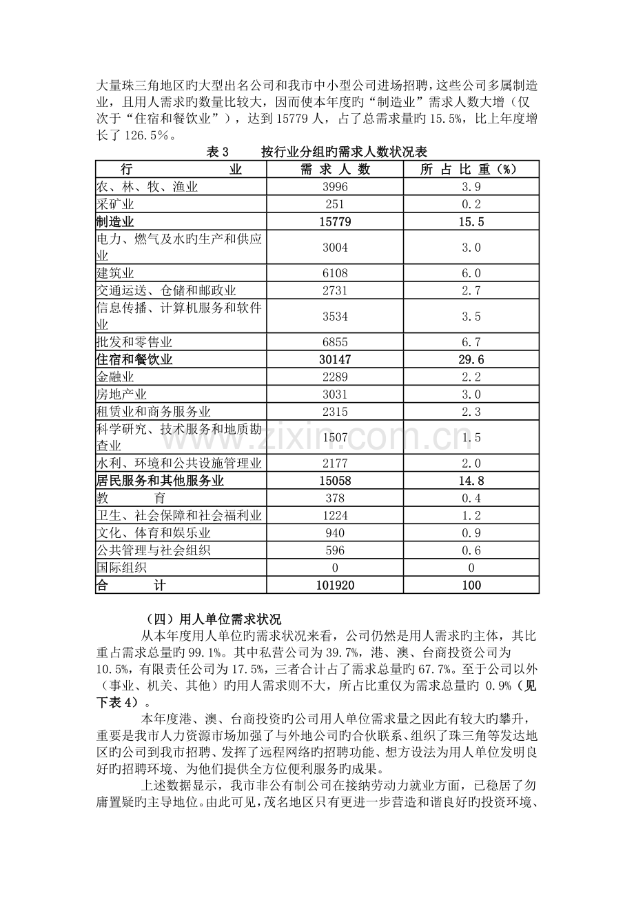 人力资源市场职业供求状况分析报告.doc_第3页