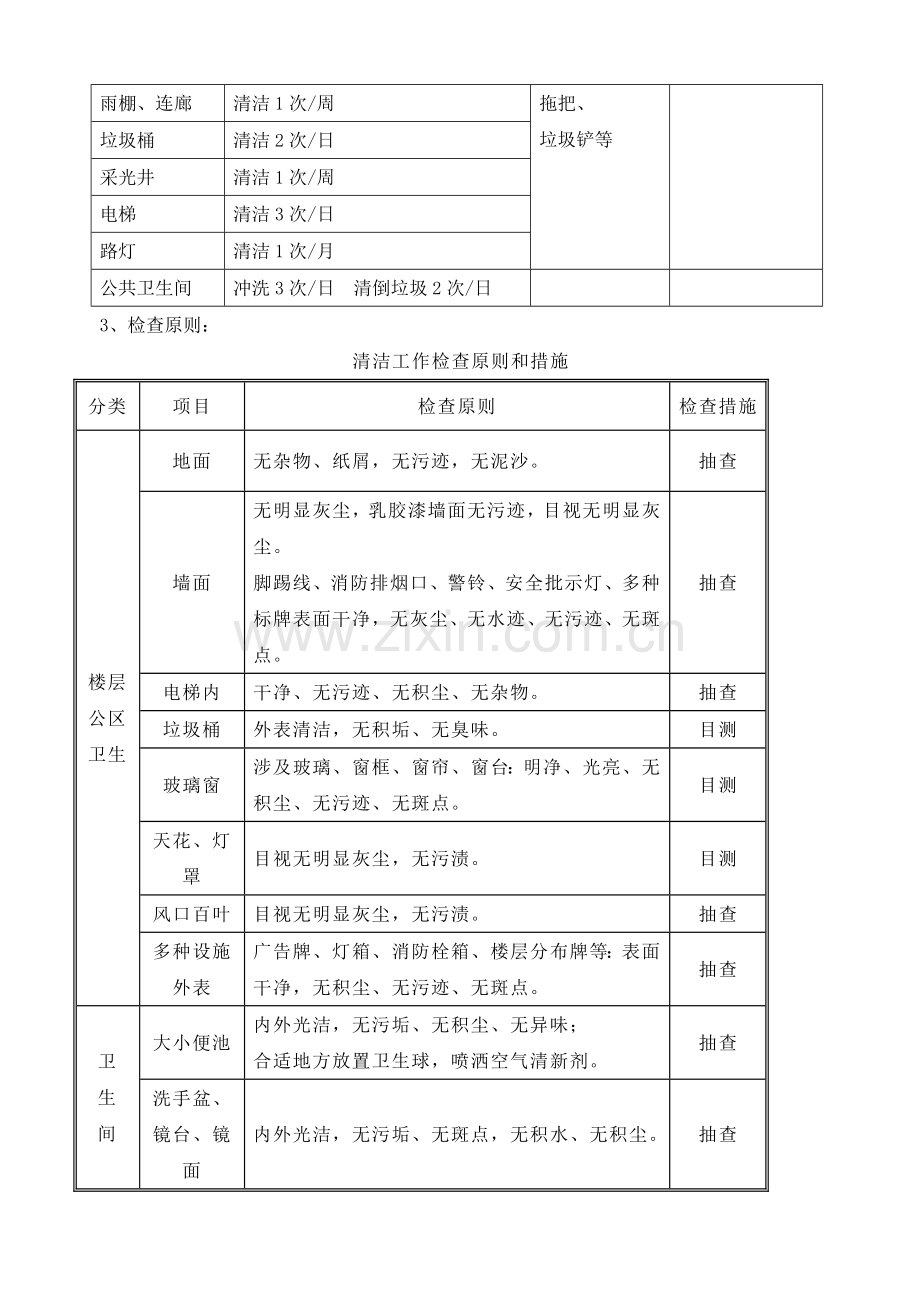 某小高层小区保洁管理方案.doc_第2页