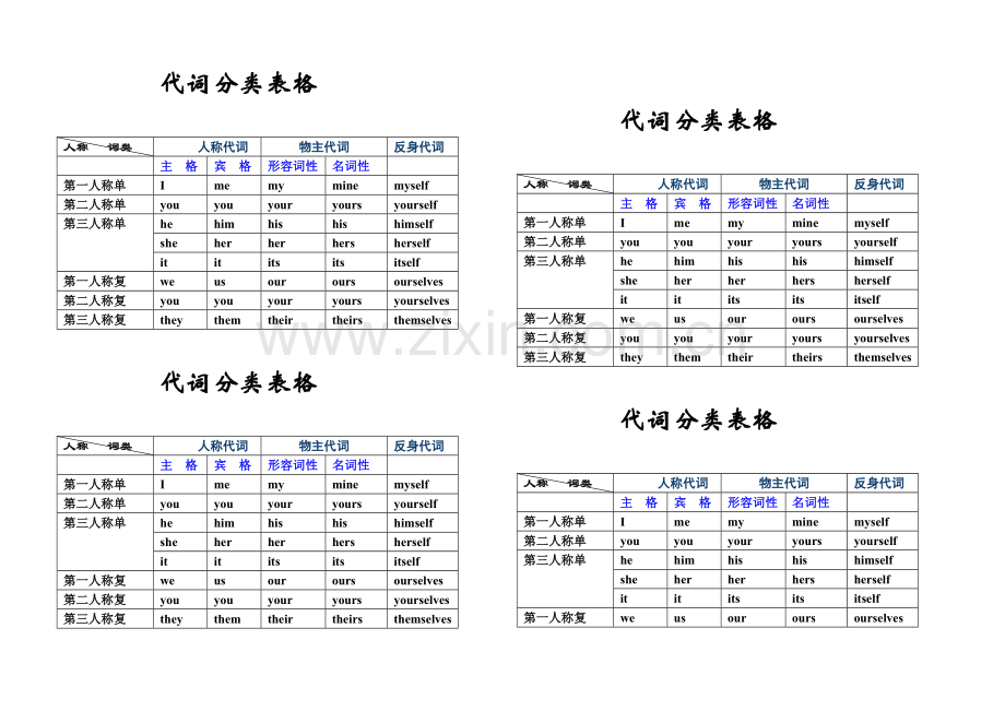 代词分类表格.doc_第1页