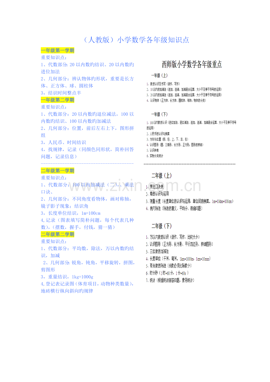 各年级数学考点数学广角分析引导加课和老师管理.doc_第1页