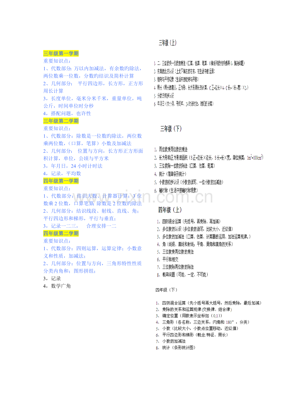 各年级数学考点数学广角分析引导加课和老师管理.doc_第2页