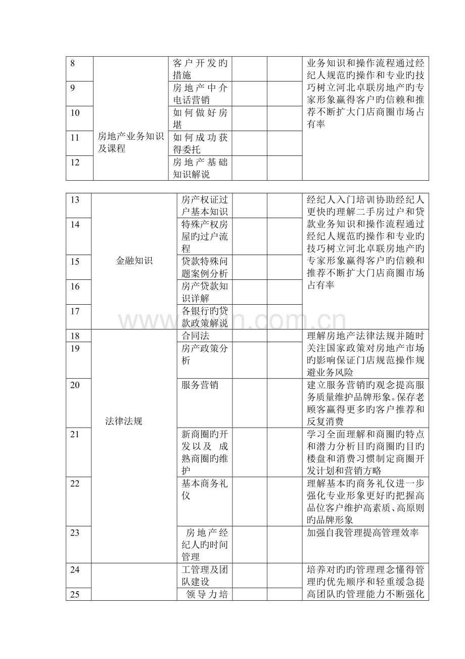 培训计划书--员工培训与开发.doc_第3页