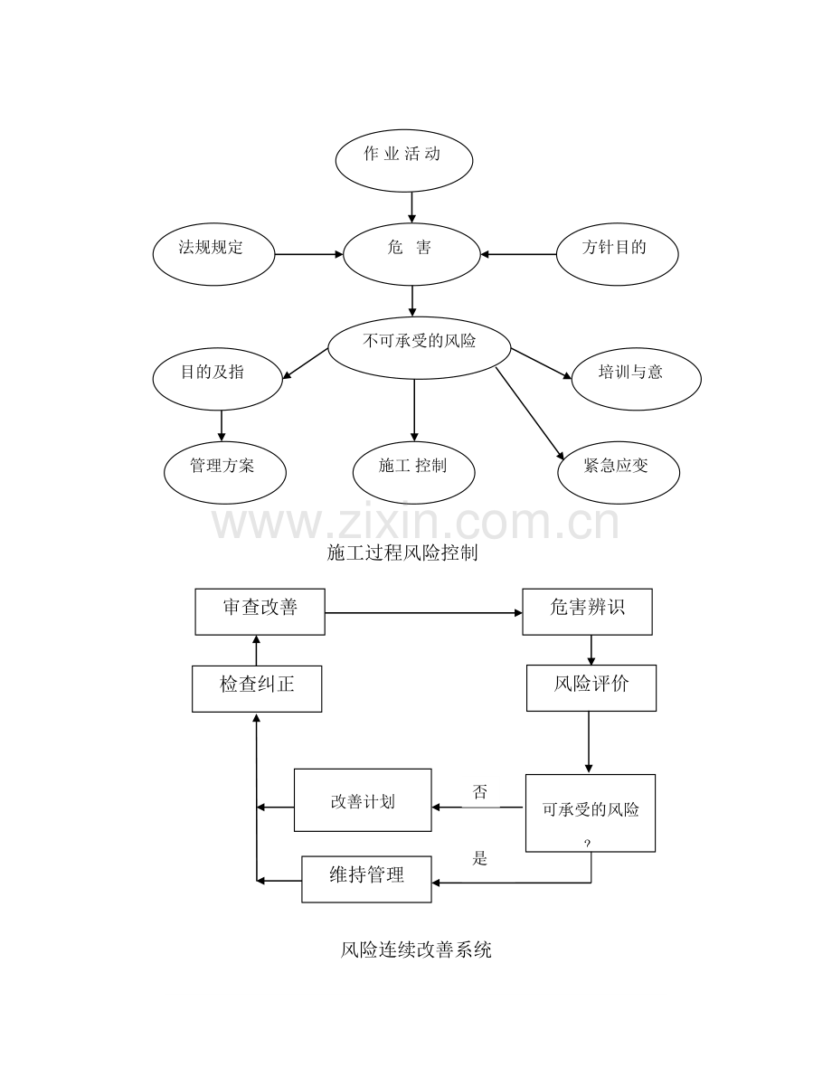 现场施工安全手册.doc_第3页