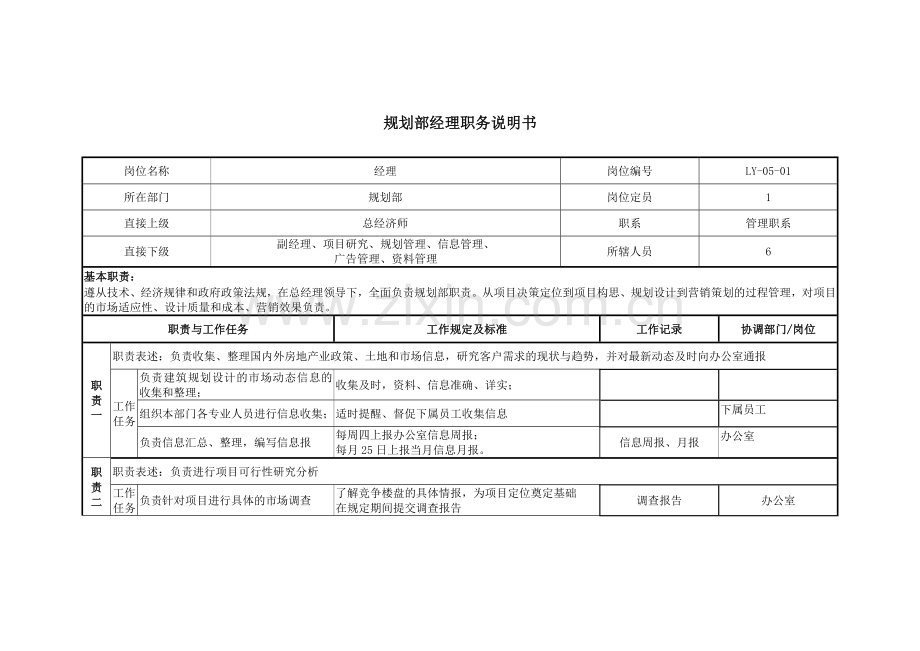 房地产规划部职务说明书.doc_第1页