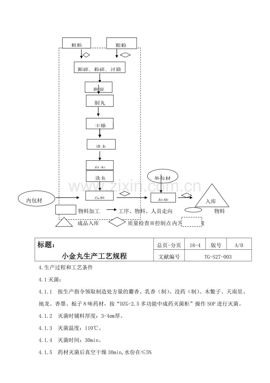 小金丸生产工艺规程.doc_第3页