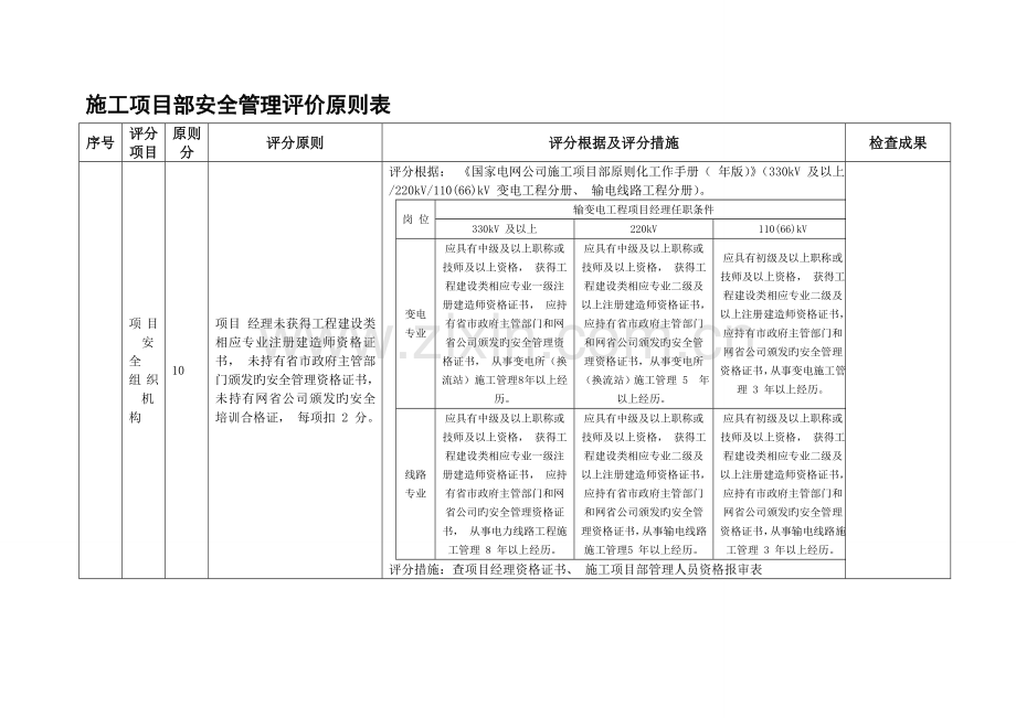 施工项目部安全管理评价标准表.doc_第1页