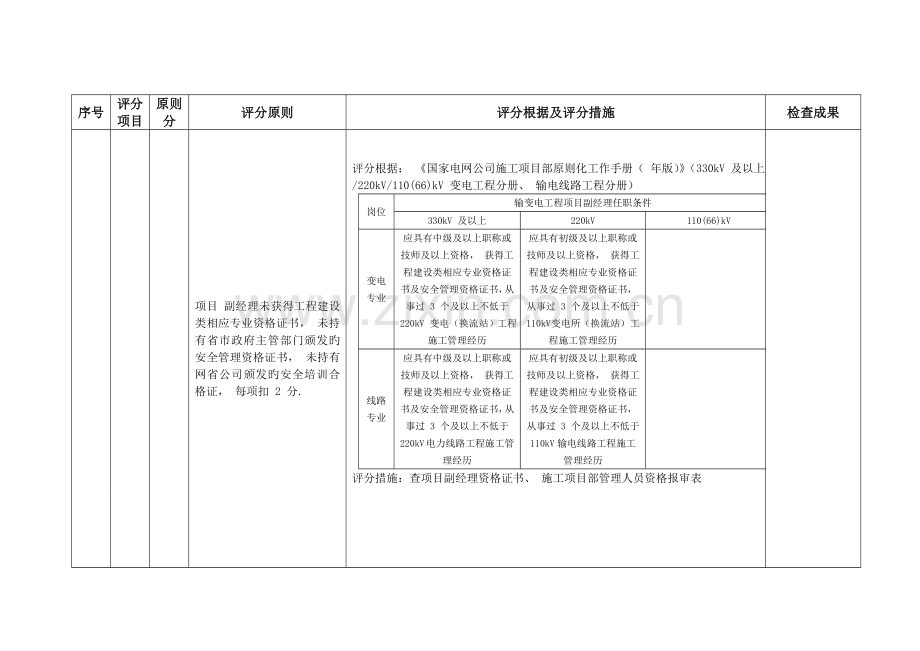 施工项目部安全管理评价标准表.doc_第2页