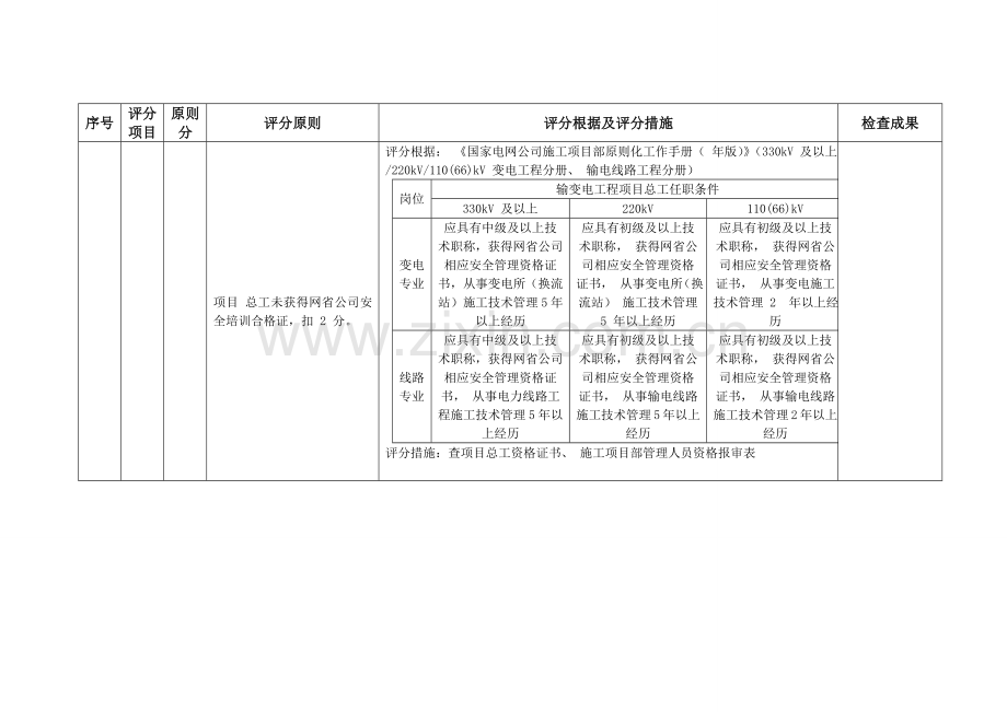 施工项目部安全管理评价标准表.doc_第3页