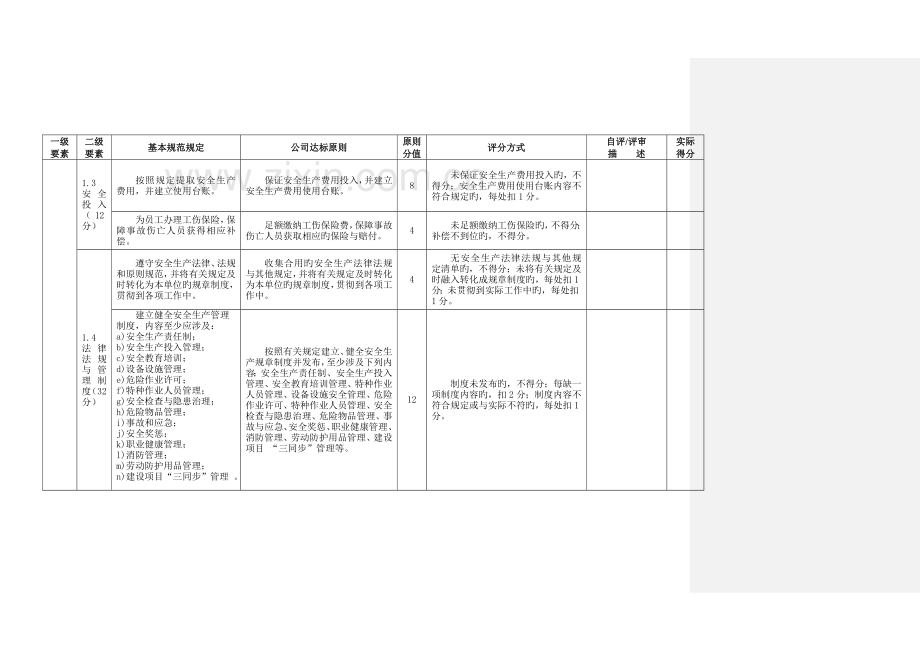 江苏省小微工贸企业安全标准化评分细则有修改备注.doc_第3页