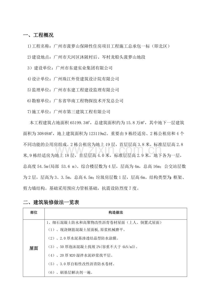 菠萝山项目建筑装饰装修施工方案.doc_第1页