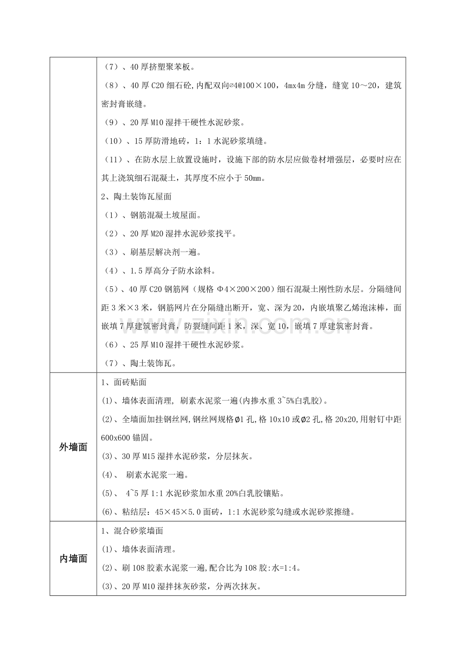 菠萝山项目建筑装饰装修施工方案.doc_第2页