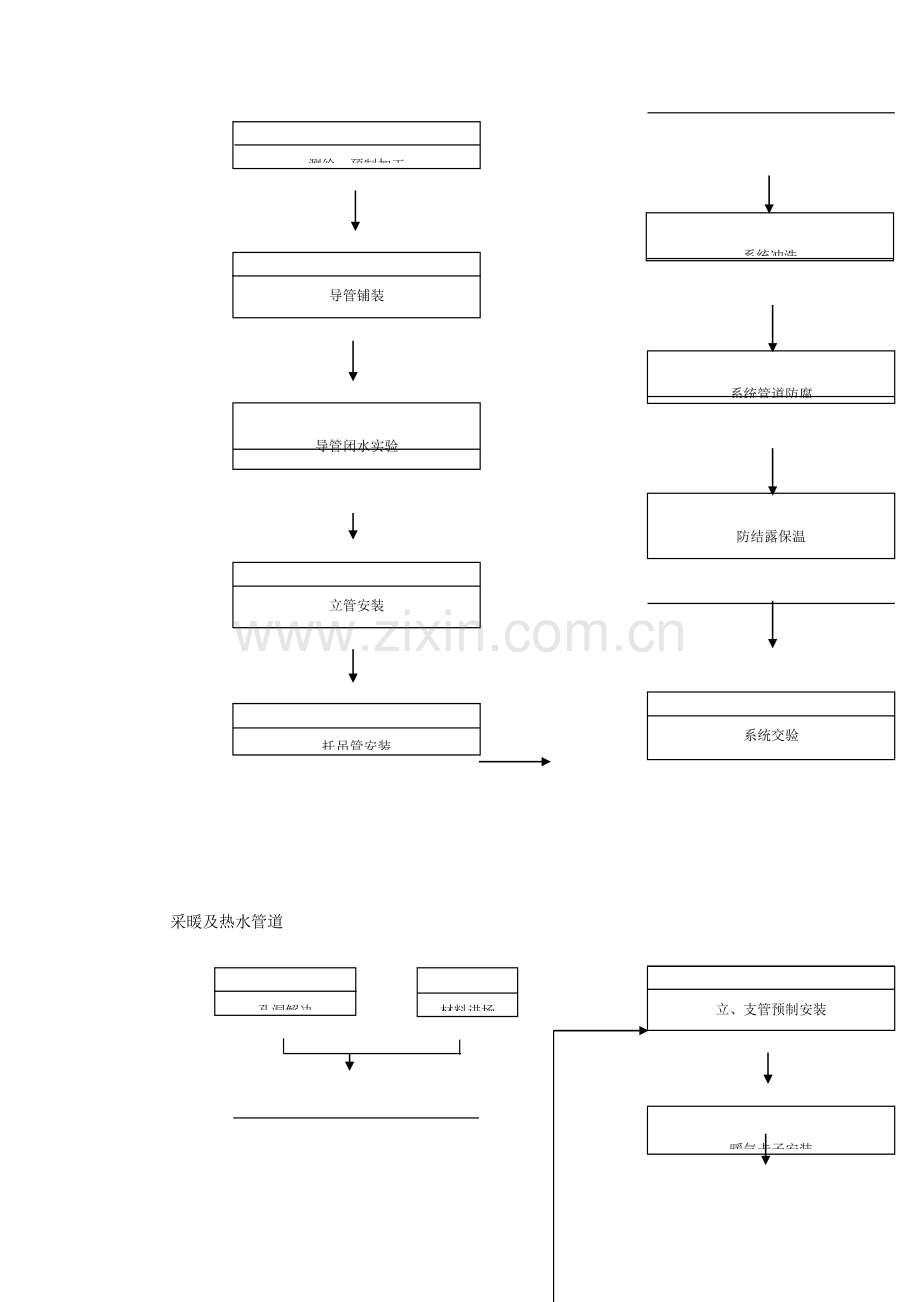 公司联合厂房搬迁工程施工组织设计.doc_第3页