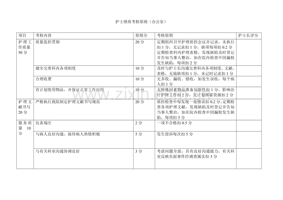 护士绩效考核标准.doc_第3页