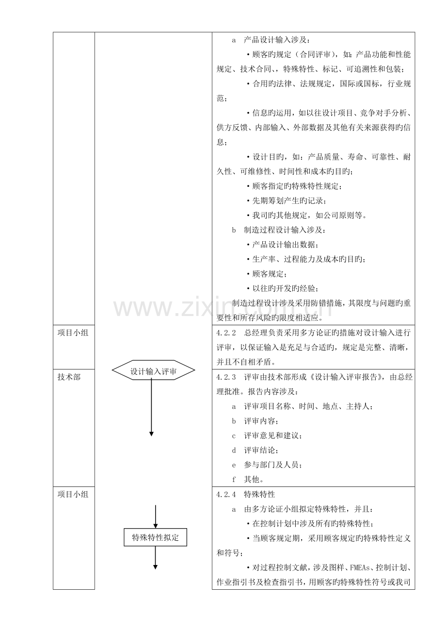 TS16949设计和开发控制程序.doc_第2页