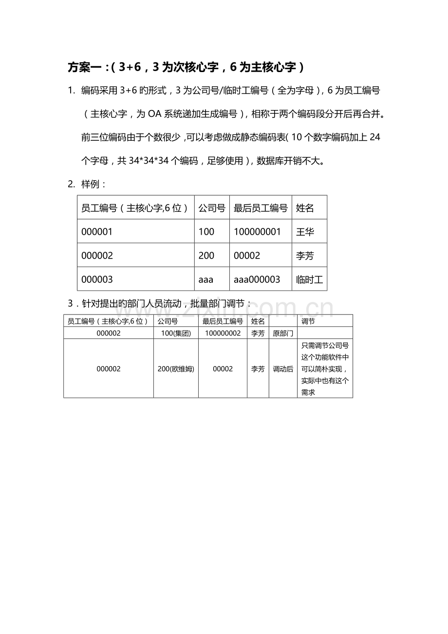 人力资源管理系统编码规则.docx_第2页