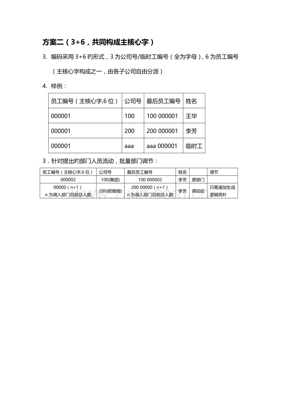 人力资源管理系统编码规则.docx_第3页