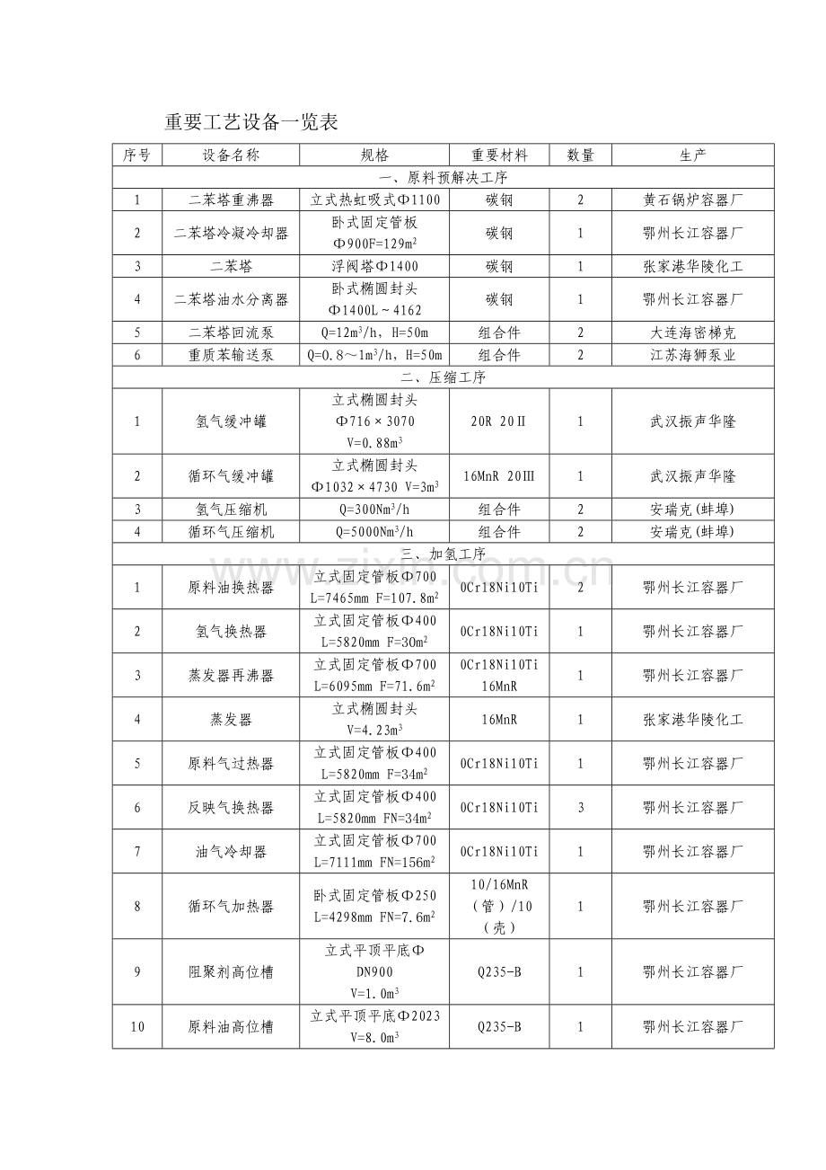 危险化学品从业单位安全生产标准化自评报告.doc_第3页