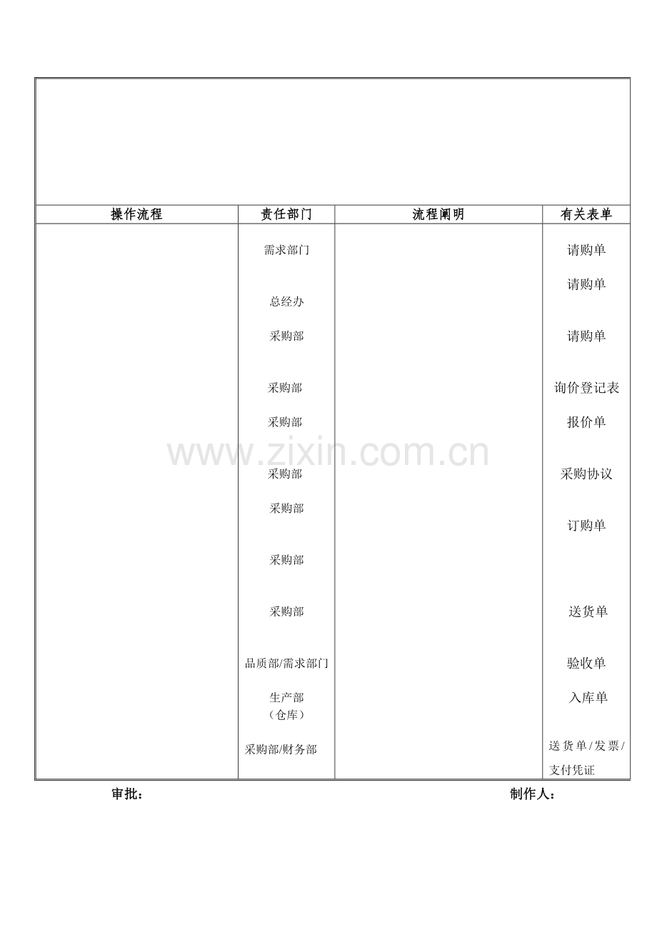 企业采购部管理制度附带表格.doc_第3页