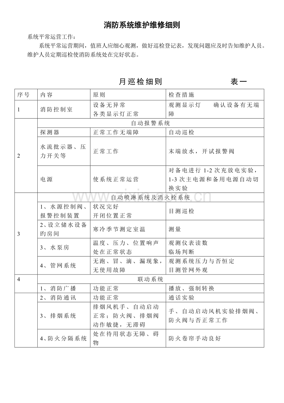 消防维保记录.doc_第2页