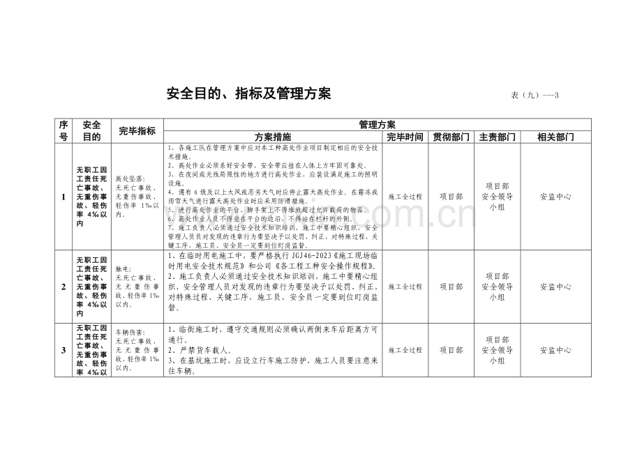 安全检查表.docx_第1页