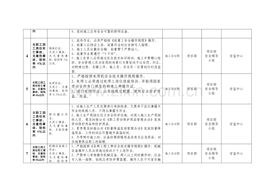 安全检查表.docx_第2页