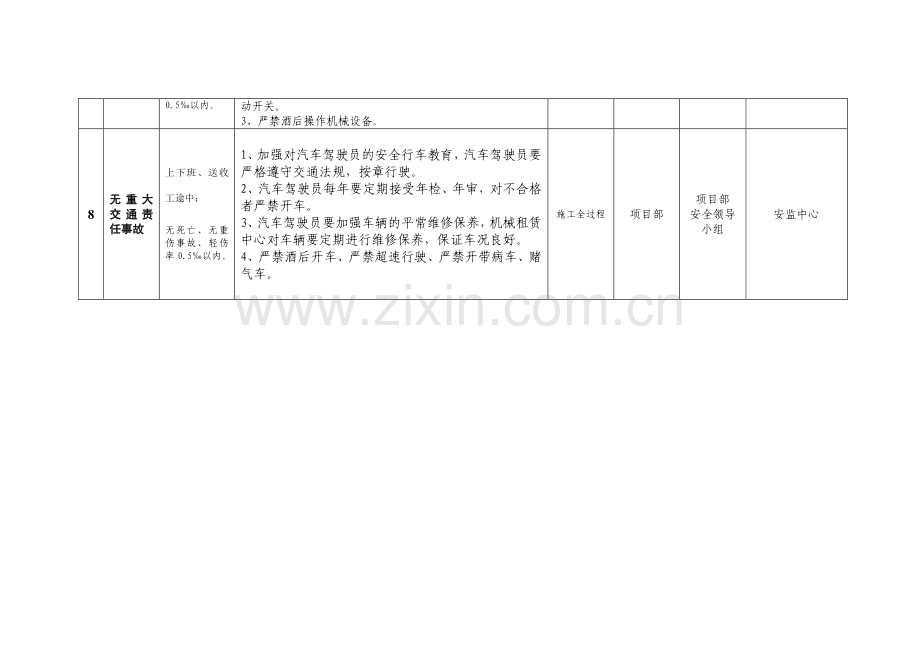 安全检查表.docx_第3页